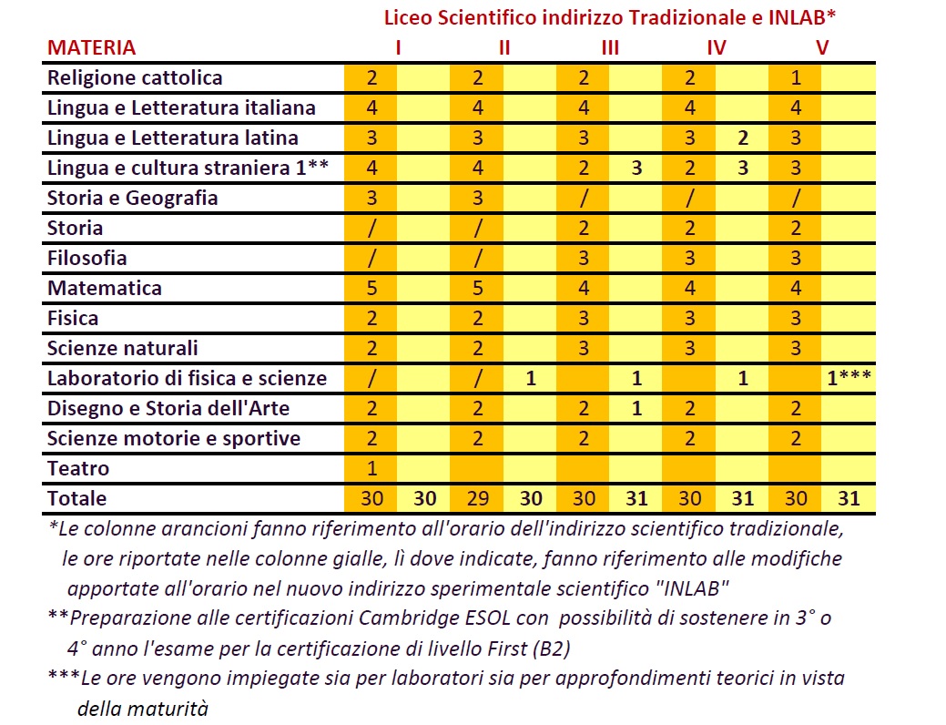 calendario liceo scientifico a.s. 20202021 Istituto Salesiano Villa Sora